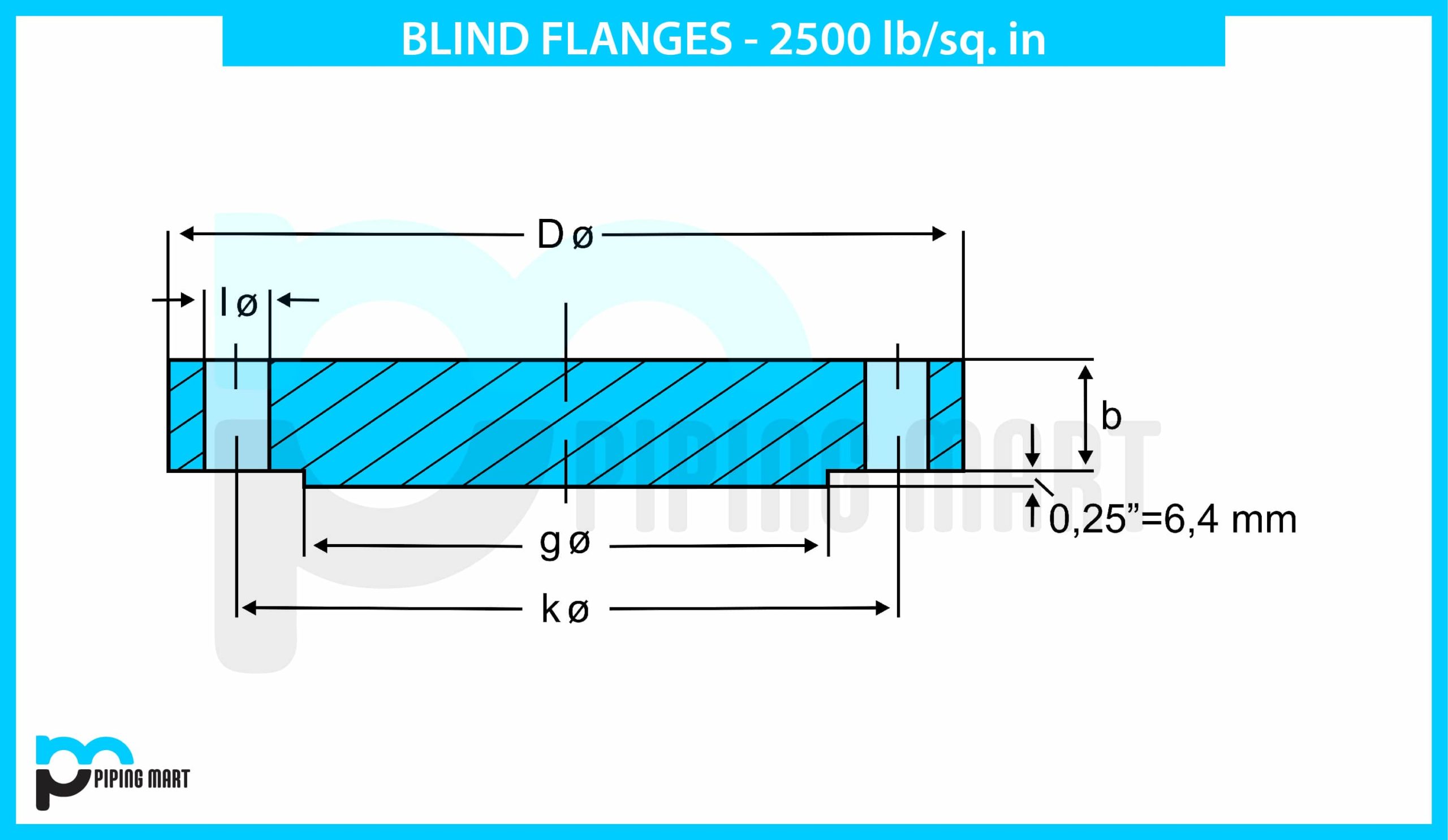 dimension blind flanges 2500
