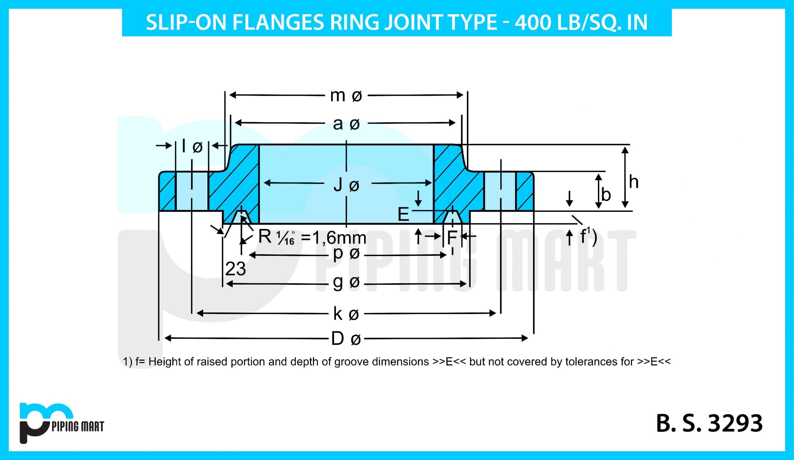 Slip on Flanges Ring Joint Type 400