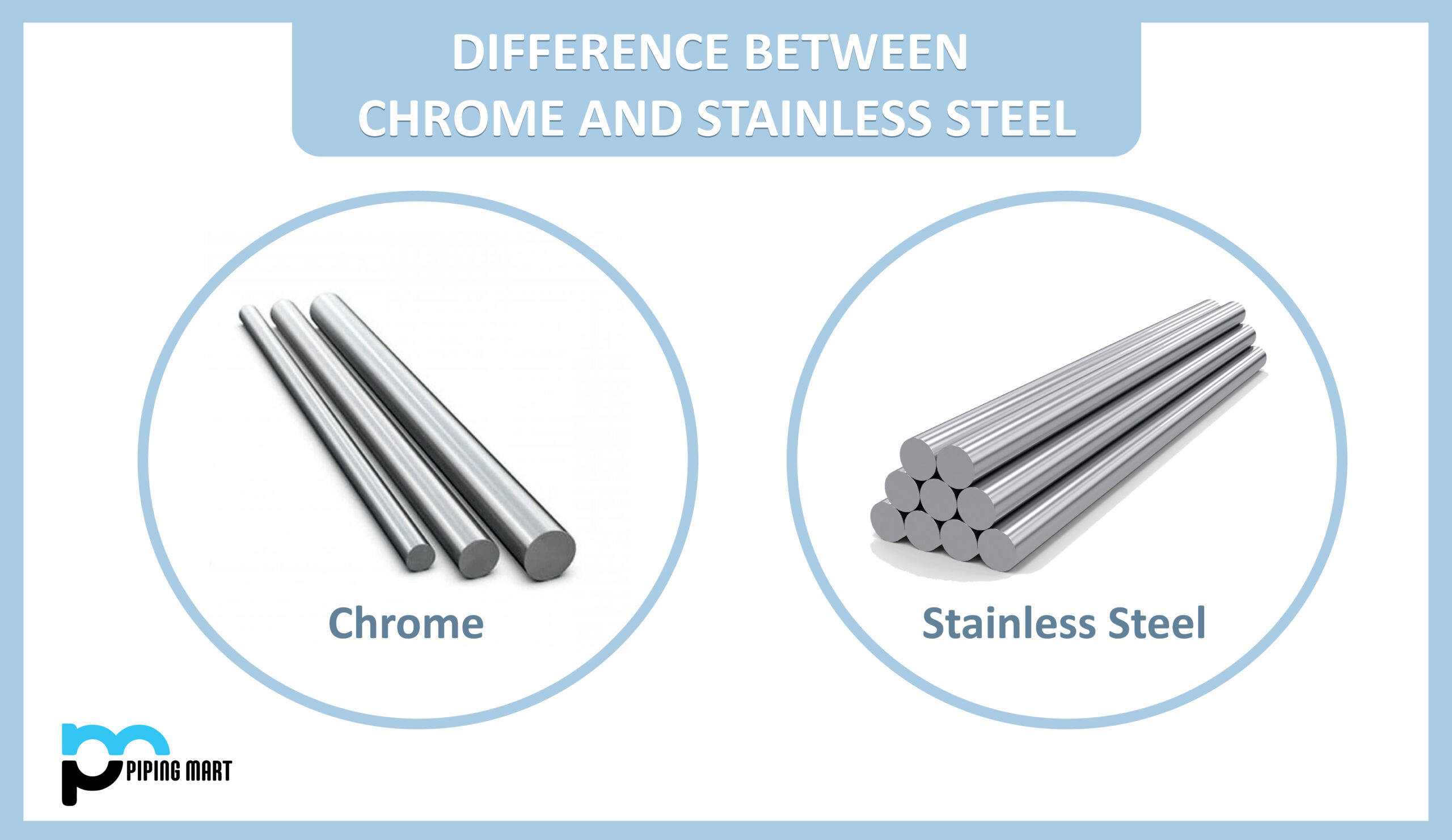 Difference Between Chrome And Stainless Steel Scaled 