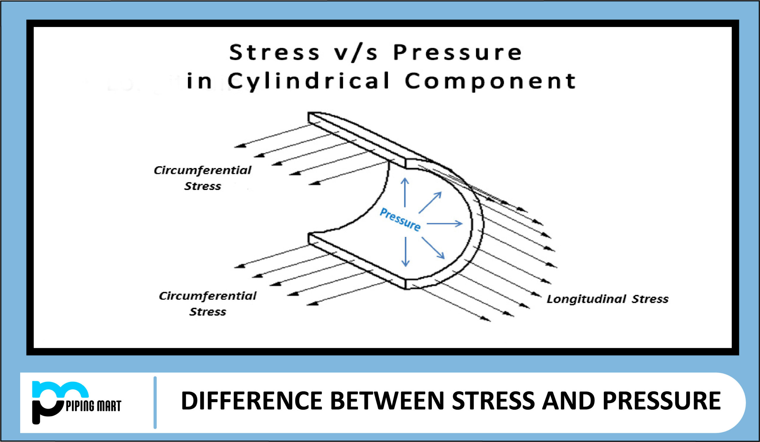 difference-between-stress-and-pressure-pipingmart-blog